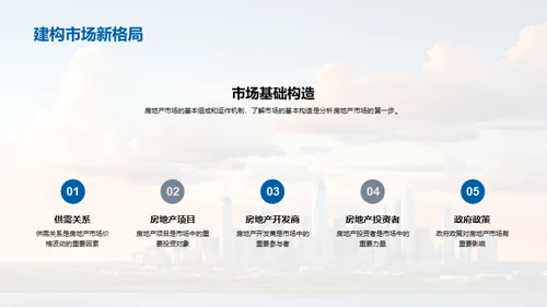 房产投资全景解析