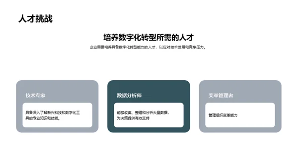 数字化转型对企业经营的影响