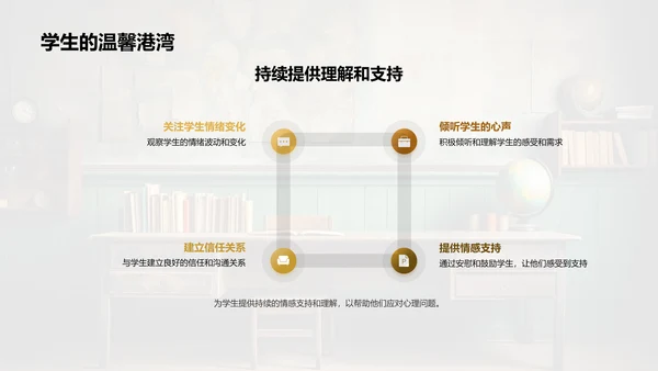 教师视角下的心理危机干预