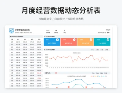 月度经营数据动态分析表