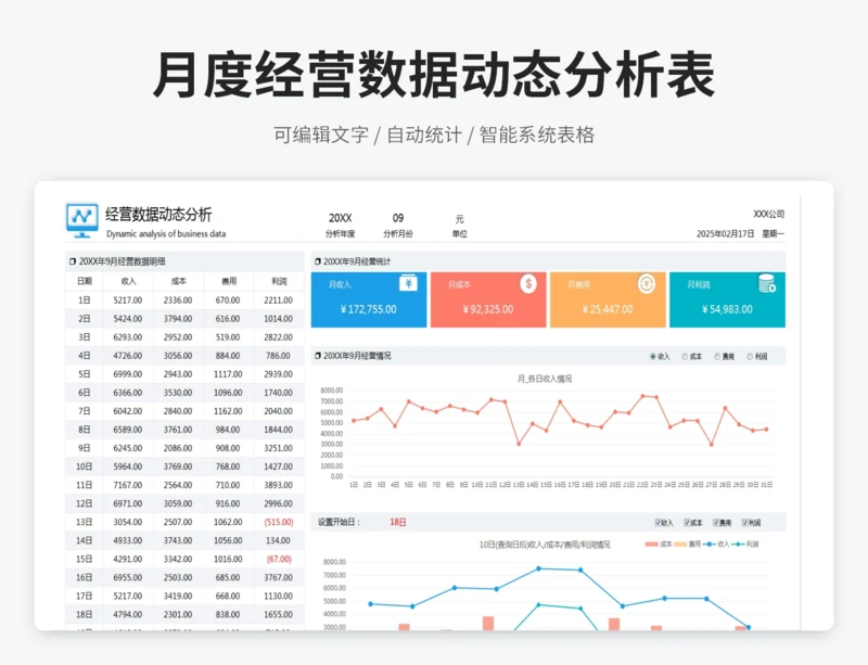 月度经营数据动态分析表