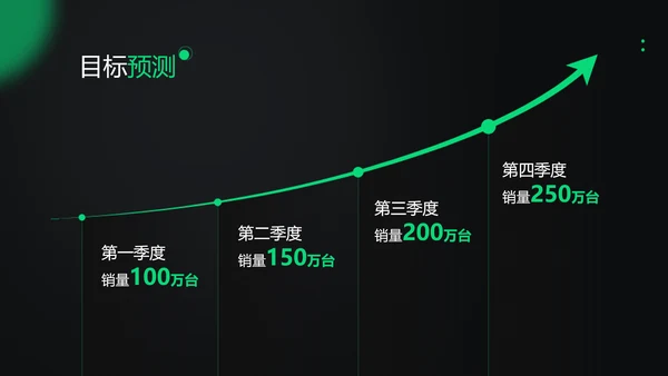 时尚创意深绿色电商产品介绍