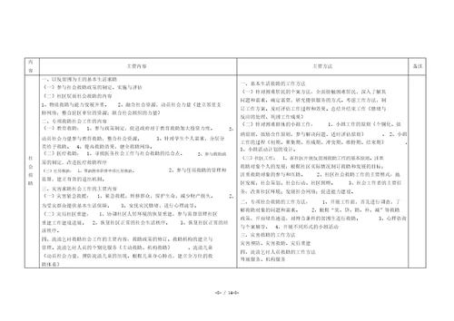 社会工作实务中级归纳表