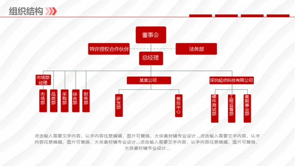 企业宣传暨产品推广通用PPT