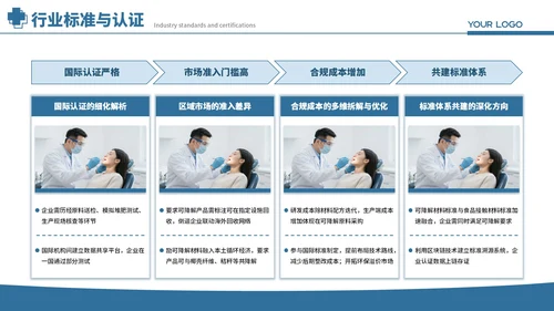 蓝色商务医疗口腔护理创新趋势报告PPT模板
