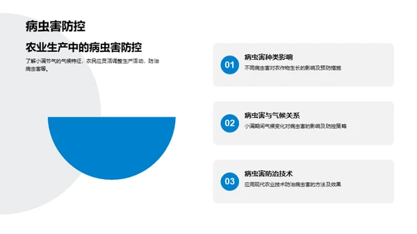 小满节气与农业调适