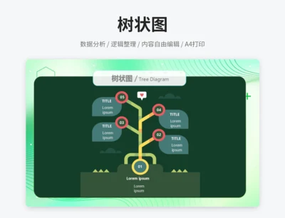 树状图