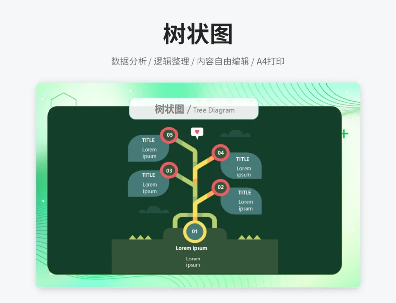 树状图