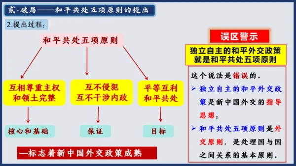 第16课 独立自主的和平外交 课件
