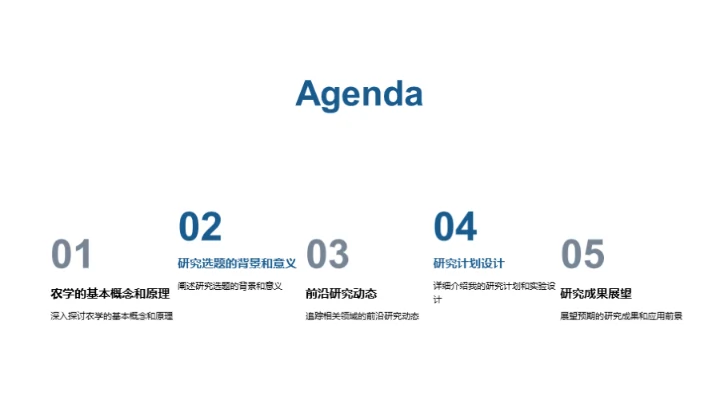 农学研究全景解析
