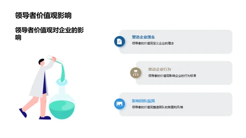 领导者塑造企业文化