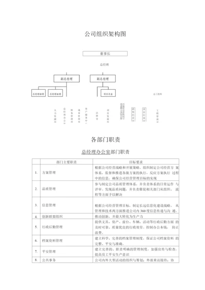 万科房地产组织架构与职责权限.docx