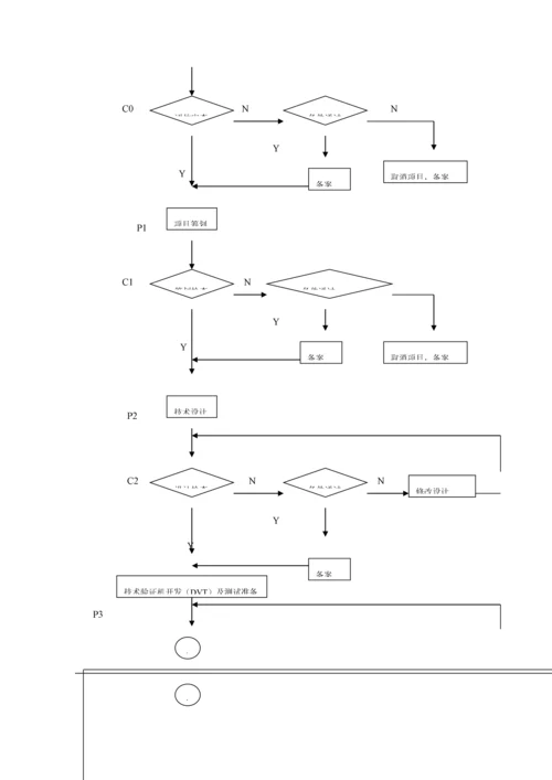 新产品研发控制管理标准流程.docx