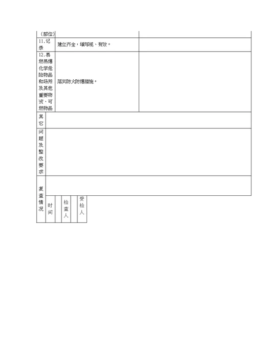 施工现场安全检查必备的八张检查表