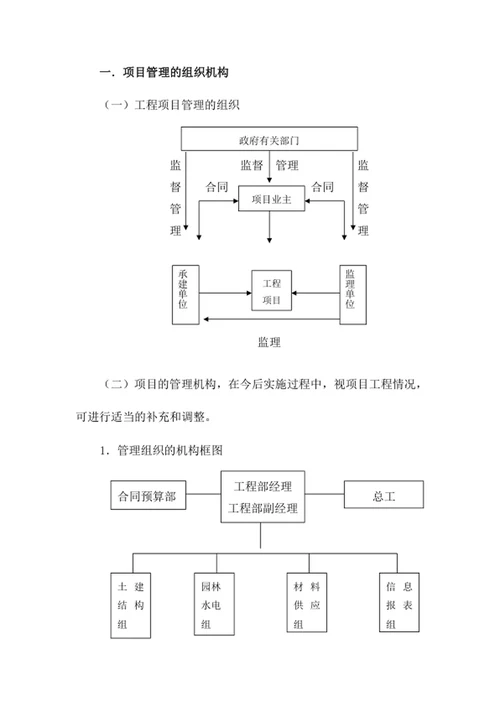 工程项目管理