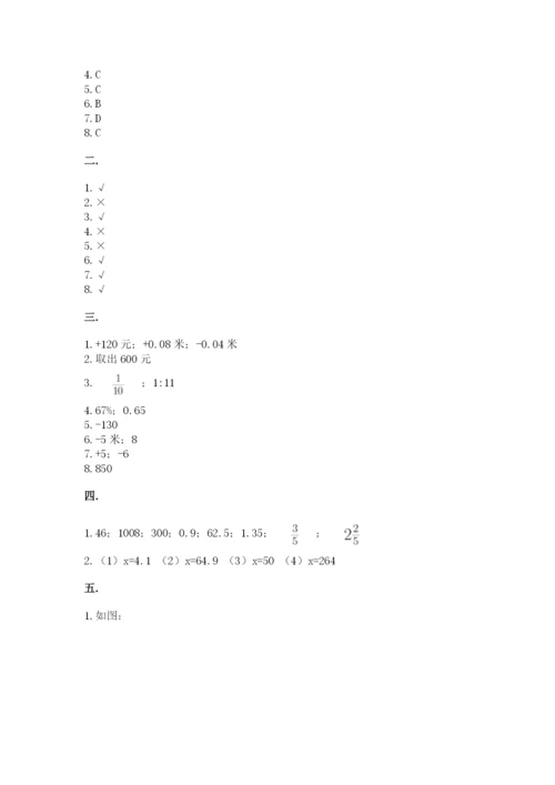 小学六年级升初中模拟试卷附答案【夺分金卷】.docx