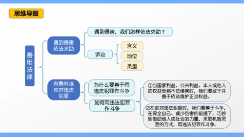 第五课 做守法的公民（考点串讲）复习课件（33张ＰＰＴ）