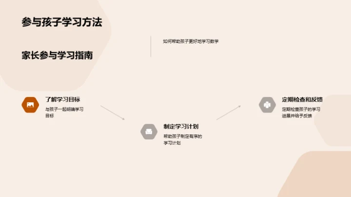 四年级数学全攻略