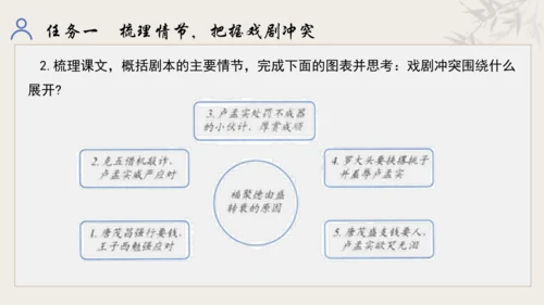 【教学评一体化】第五单元 走进戏剧天地 品味百态人生 -【大单元教学课件】统编版语文九年级下册