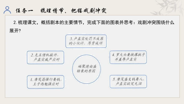 【教学评一体化】第五单元 走进戏剧天地 品味百态人生 -【大单元教学课件】统编版语文九年级下册