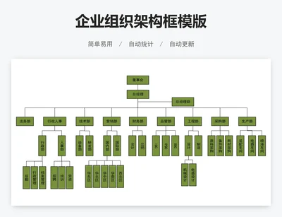 企业组织架构框模版