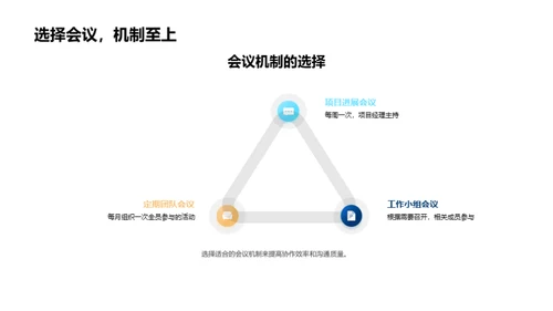 房地产团队协作提升