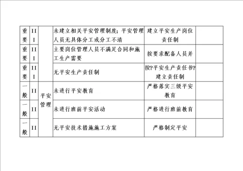 精选施工安全风险辨识、评定表1