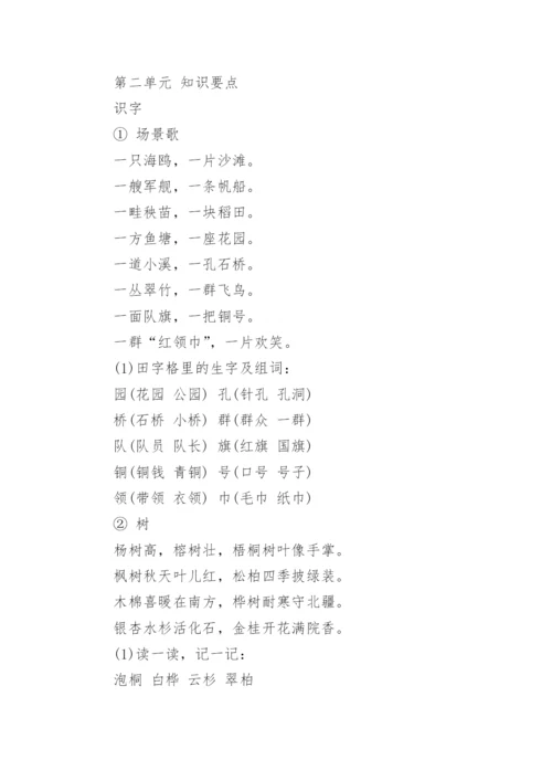二年级语文背诵知识点汇总.docx