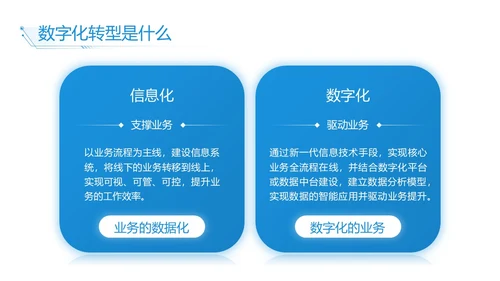蓝白色简约商务数字化转型实拍风员工培训PPT模板