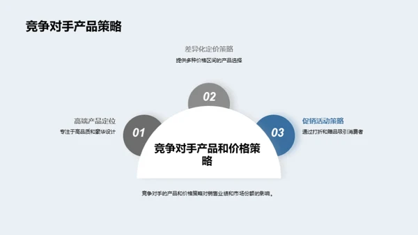 掌握卫浴市场脉动