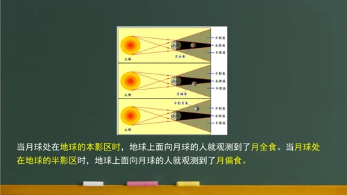 4.1光的直线传播 课件 (共57张PPT) 2023-2024学年人教版物理八年级上学期