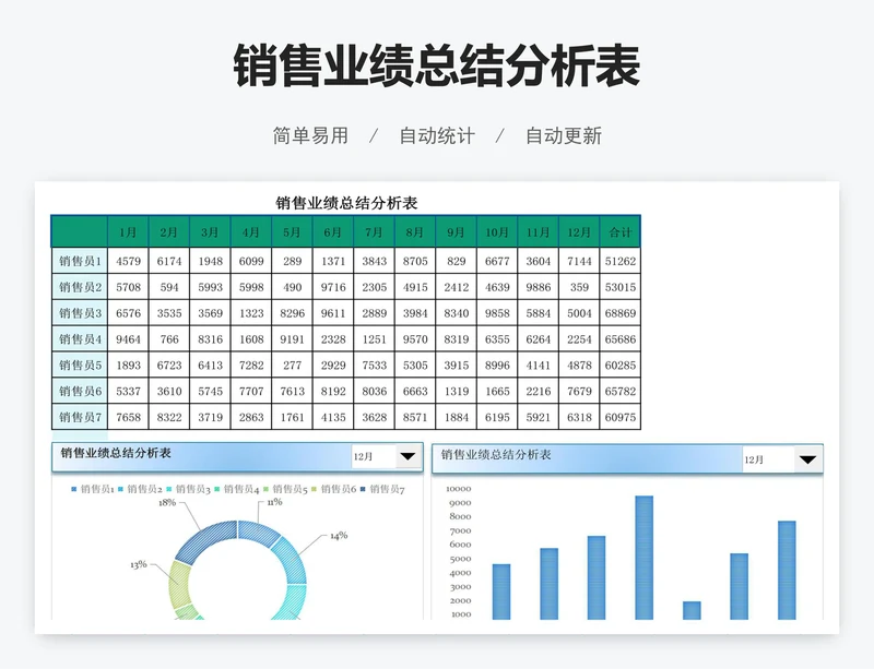 销售业绩总结分析表