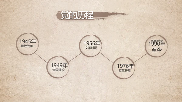 党建党风廉洁学习教育讲座动态PPT