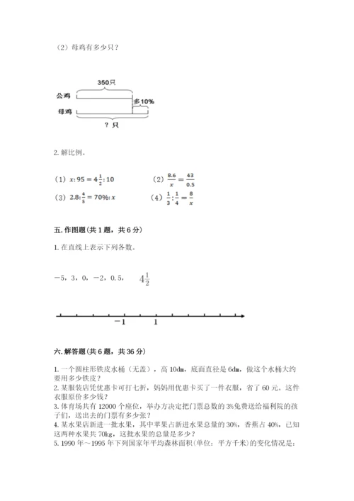 北京版六年级下册数学期末测试卷（突破训练）.docx