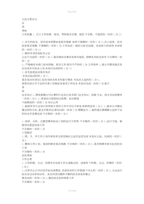 房地产公司绩效管理制度.docx