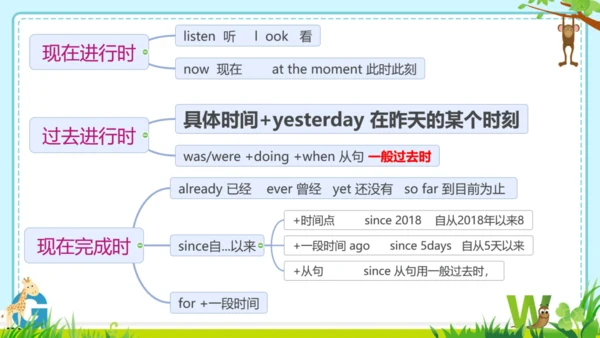 外研版九上本册综合与测试语法总复习