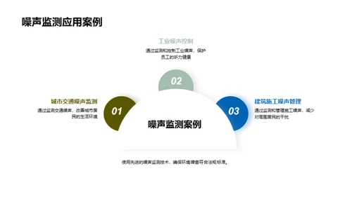 环保监测：技术与实践