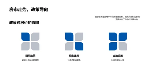 房产政策影响研究PPT模板