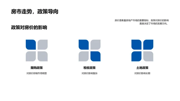 房产政策影响研究PPT模板