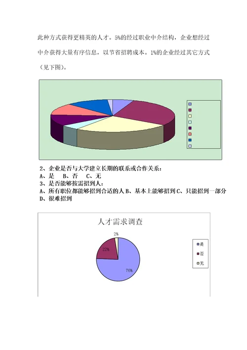 2020年企业人才需求状况调查表