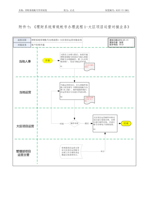 理财系统帐号管理制度.docx