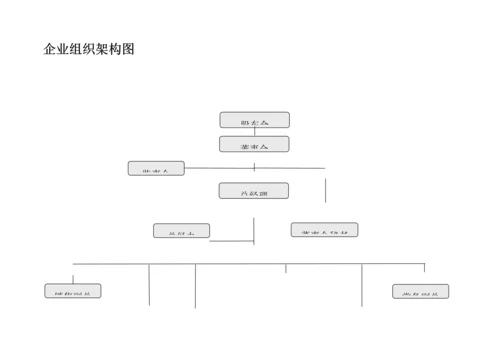 公司各部门职位说明书汇总.docx