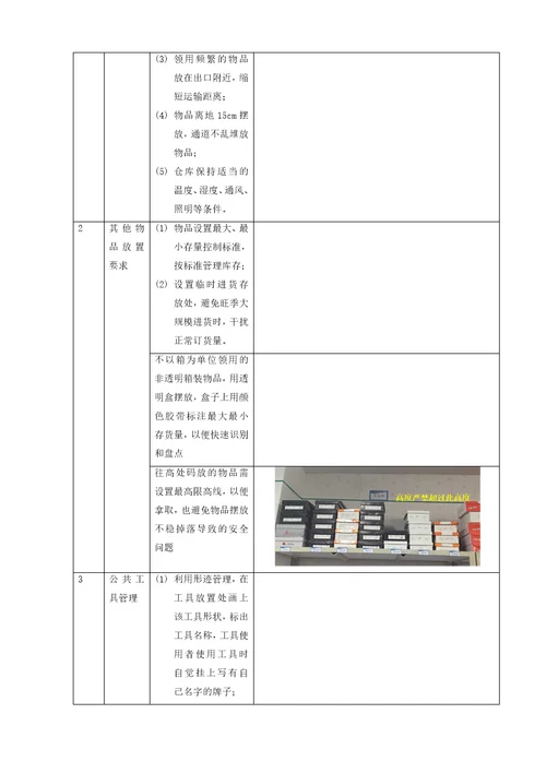 6S成果标准化示例厨房、办公室、仓库、楼层操作间