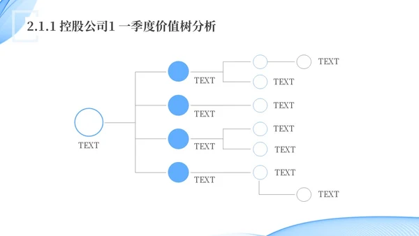 蓝色水彩简约科技经营分析报告汇报PPT课件问题分析与解决