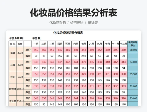 建材采购统计表