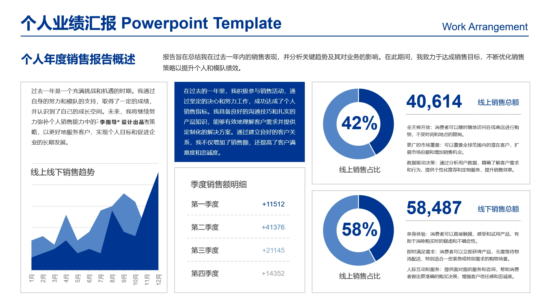 高级感工作汇报图表个人业绩年度销售报告