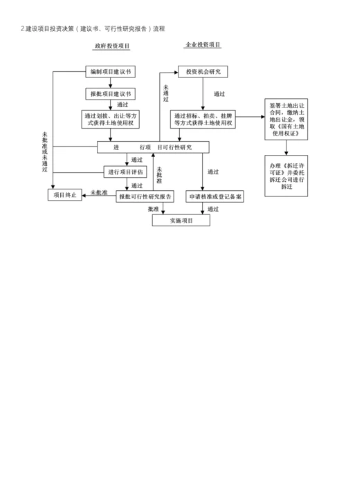 关键工程建设专项项目的一般标准流程.docx