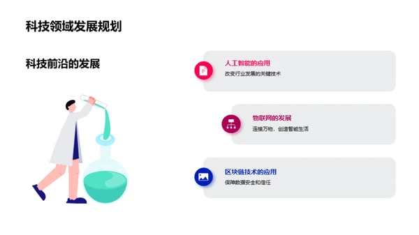 科创驱动的投资潜力