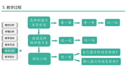 部编二年级道德与法治上册《我是班级值日生》说课PPT