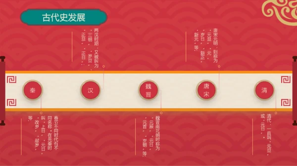 红金复古风春节节日介绍模板